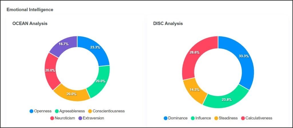Enhance Candidate Fit with EI Insights